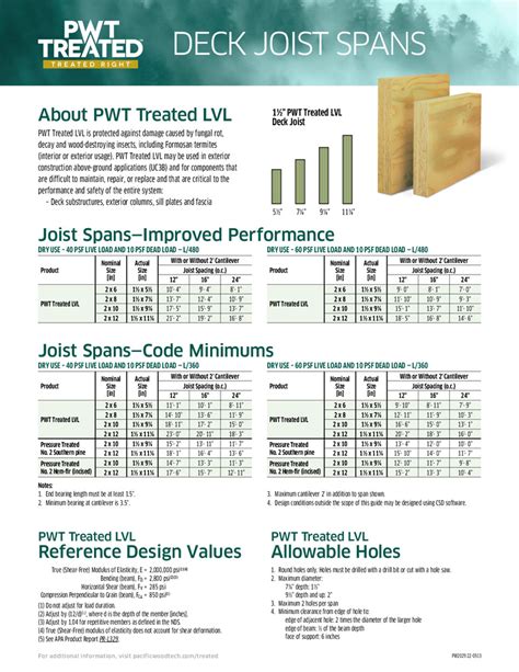 where to buy pwt treated lvl|pressure treated beam span chart.